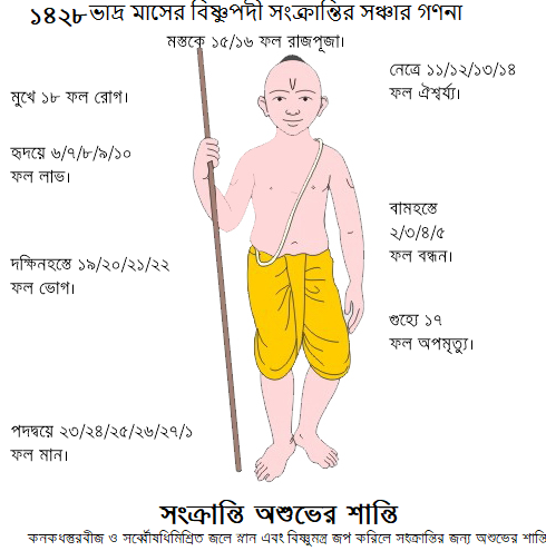 ভাদ মাহার সঞ্চার