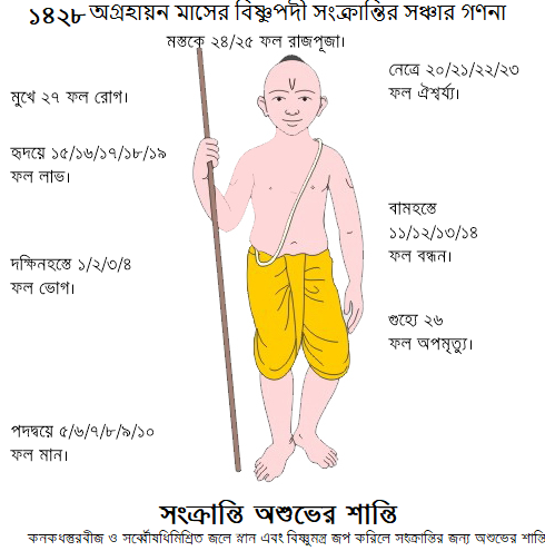 আগন মাহার সঞ্চার